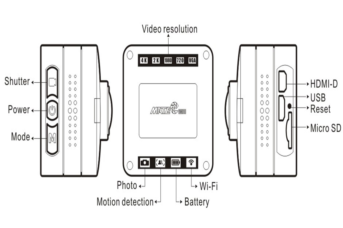 mini wifi kamera